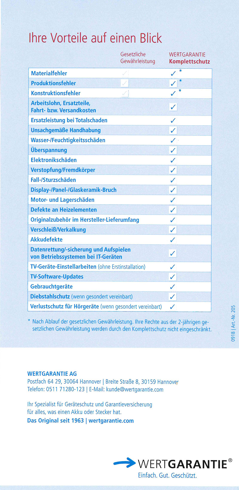 Versicherung Handy Doc Dorsten